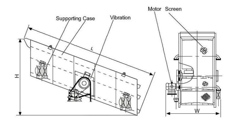 Factory Price Szz Vibrating Screen for Alluvial and Rock Gold Ore Shake Screen Separator Machine