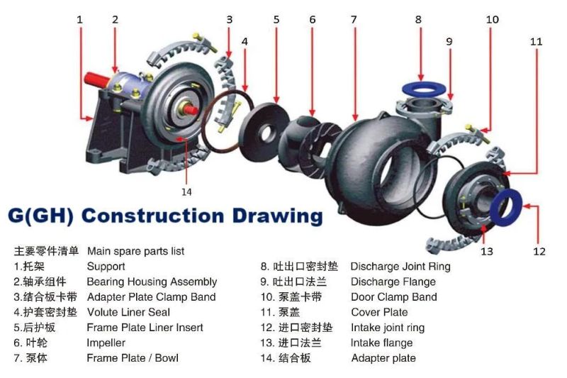 Electric Engine Centrifugal High Head 8" Gravel Sand Dredging Pump for Gold Mining