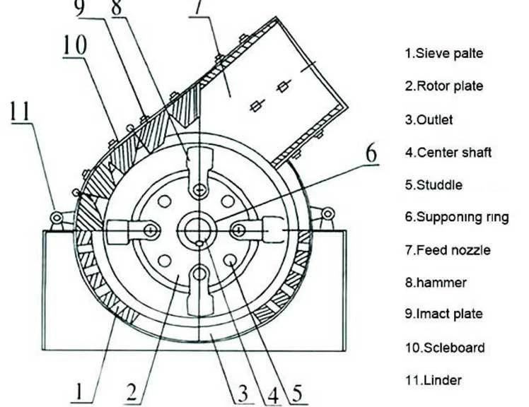 Hot Selling Limestone Rock Hammer Mill Crusher