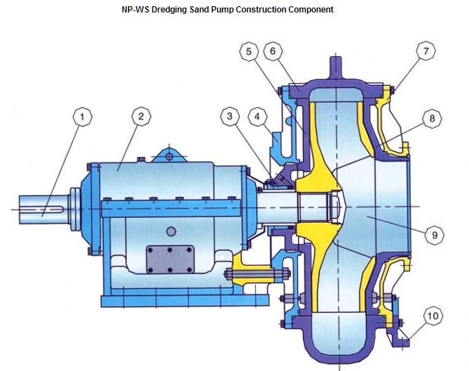 14 / 12 Inch Sand Mud Dredging Pump Machine