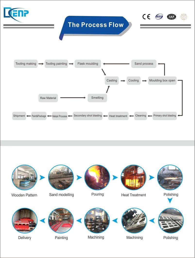 Impact Crusher Impact Bar Hot Sale in China