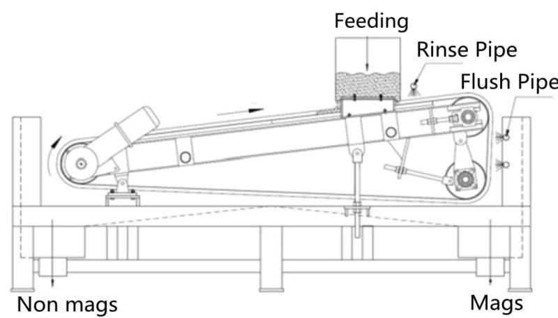 Slon Cross Belt Magnetic Separator Iron Ore (Tailings) Processing Iron Ore Remover Equipment