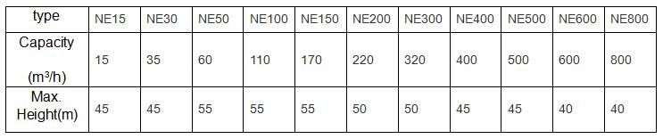 Ne50 Plate Type Chain Bucket Elevator