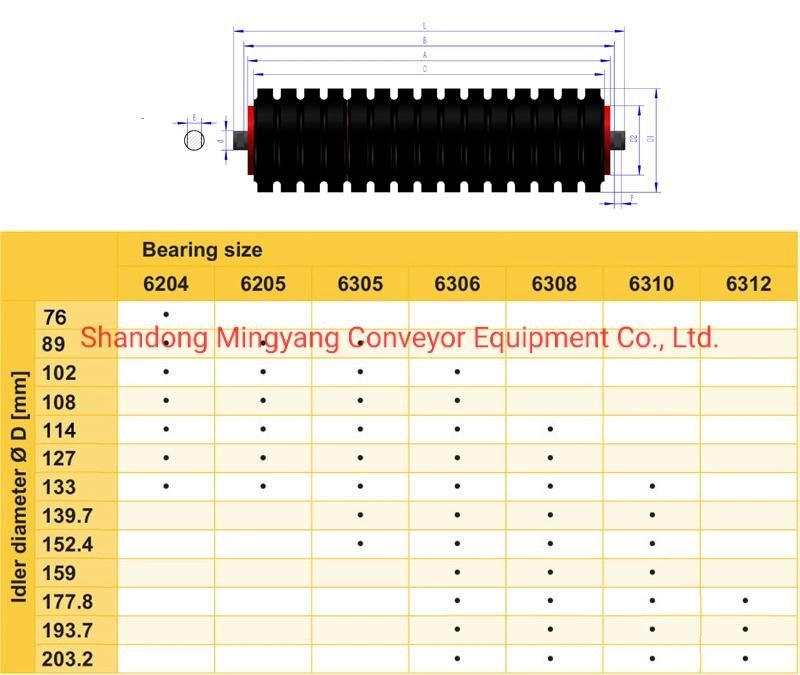 1200bw 127dia 6205brg-Steel Trough Impact Roller