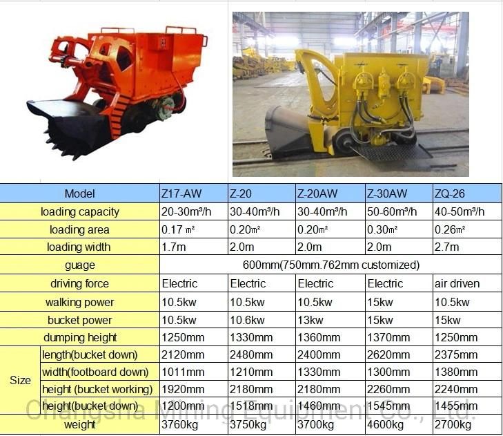 Zq-26 Pneumatic Rock Loader Used for Loading Mining Ore