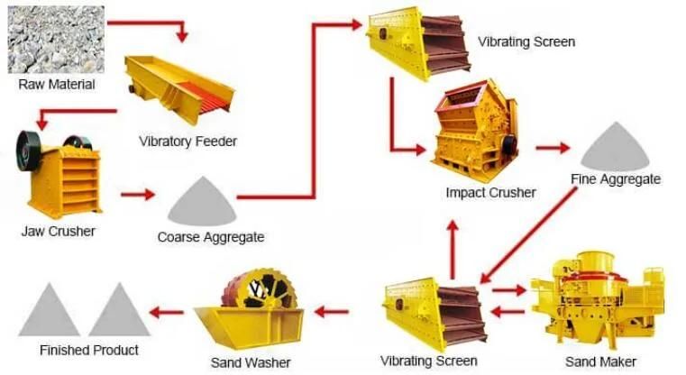 Jaw Crusher Machine on Sale Mobile Jaw Crusher PE400*600 for Quarry