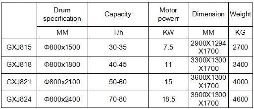 Electromagnetic Dry Powder Magnetic Separator, Dry Magnetic Roller Separator