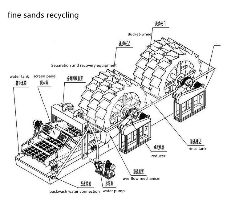 Dewatering Screen