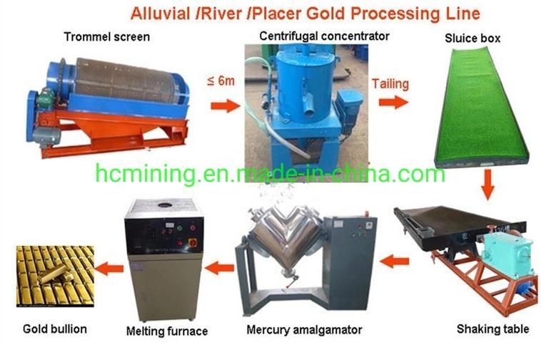 Placer Gold/Alluvial Centrifugal Concentrator Mineral Separating Machine