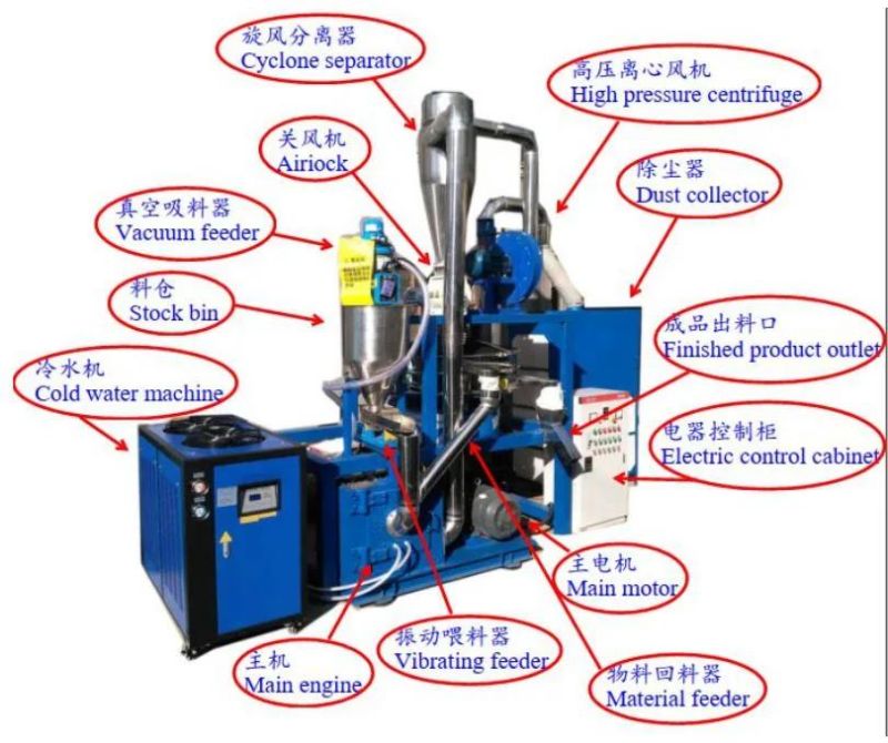 Slm Polyethylene (LDPE) Grinding Machine, Pulverizer, Crusher