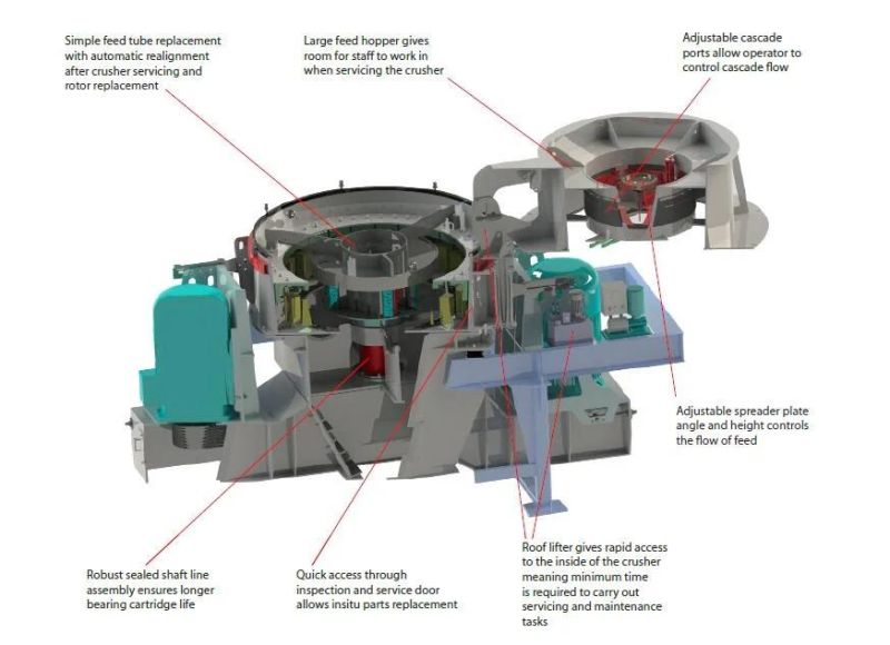 Stone Artificial Sand VSI Crusher/Vertical Shaft Impact Crusher (Barmac 9100) for Quarry/Rock/Building Aggregates/Asphalt/Concrete