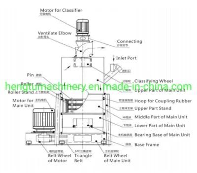 Dolomite Powder Manufacturing Grinding Mill