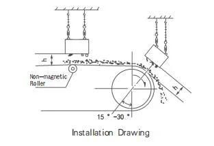 Suspended Magnetic Iron Separator Permanent Magnet Iron Remover for Conveyor Belt