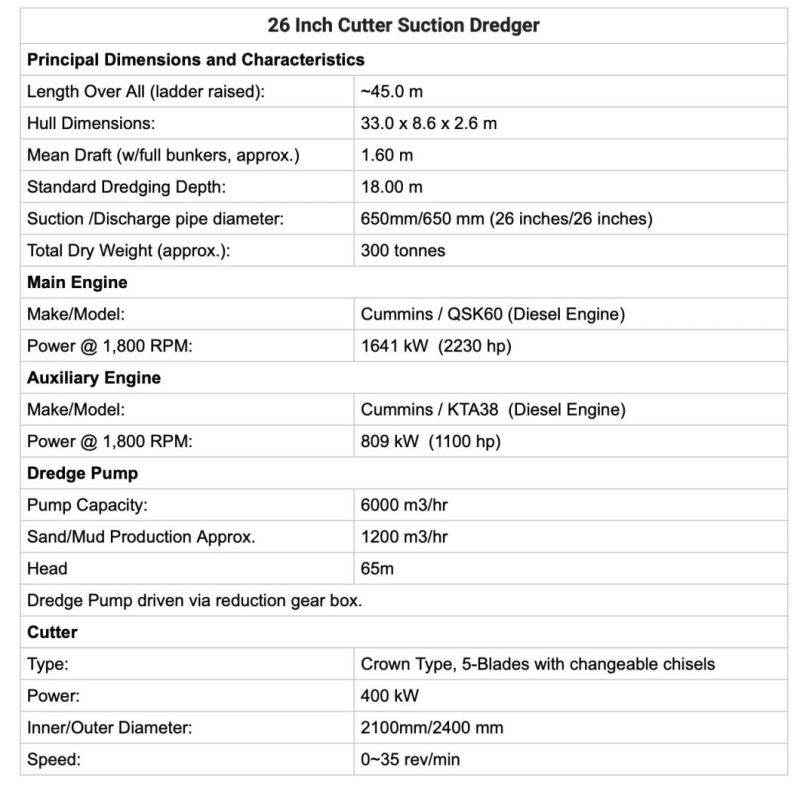 Julong 26inch Cutter Suction Dredger