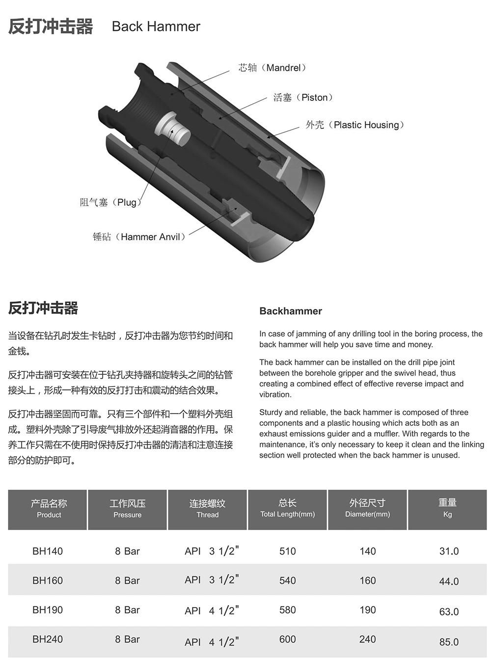 Jamming Rod Back Drilling Down The Hole Backhammer Cop Bh190 for 8~12 Inch Mining Borewell