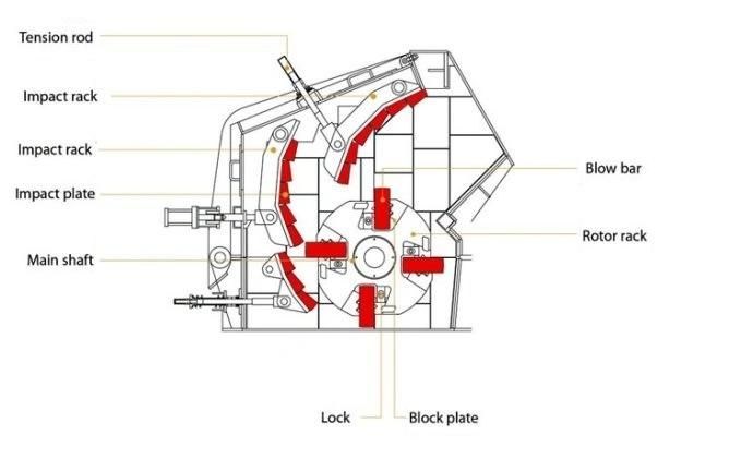 Factory Supply Impact Crusher for Cement Factory