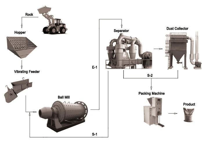 China Reliable Factory Supply Gold Grinding 1830*3000 Horizontal Ball Mill