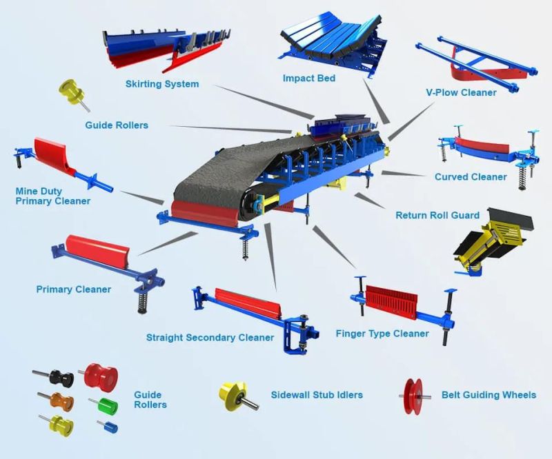 Reversible Belt Conveyor and The Conveyor Components Conveyor Idler Cleaners