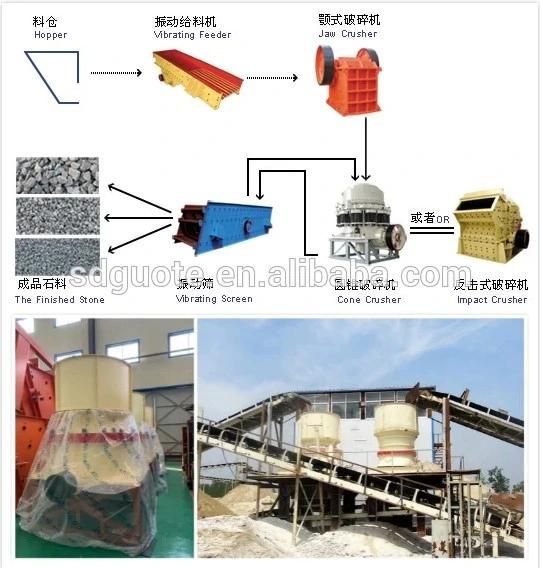 Gwg Small Mineral Processing Plant Design / Construction Plan