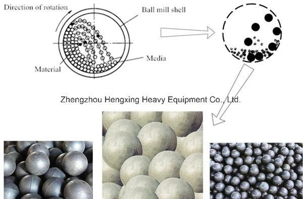 Kaolin Ball Mill for Sale From China Factory