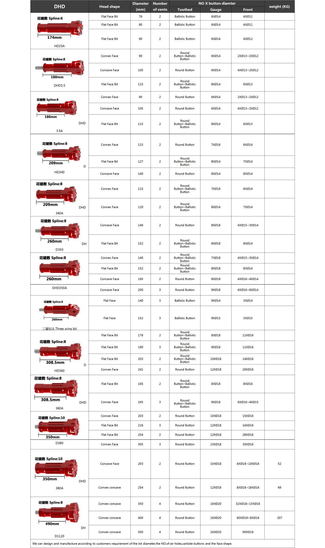 DHD Series Hard Rock Drilling Bit