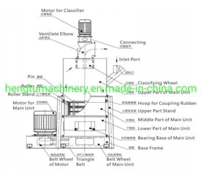 Dolomite Grinding Roller Mill Manufacturers