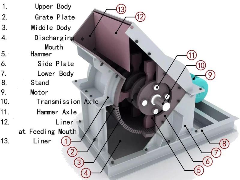 Mining Heavy Duties Pcz1308-Pcz2225 Rock Crushing Machine Stone Hammer Crusher