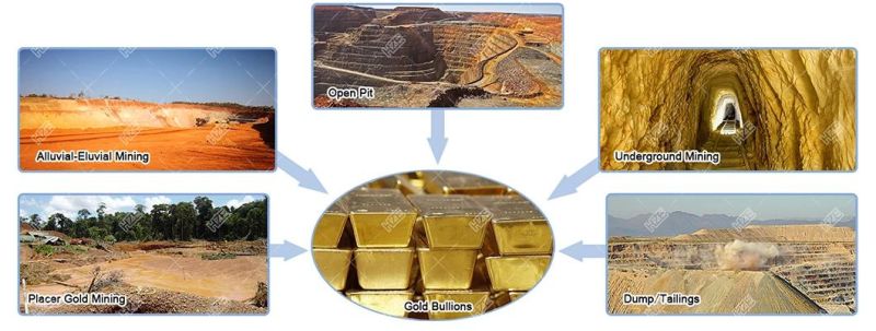 Hard Rock Gold Mining Equipments for Processing