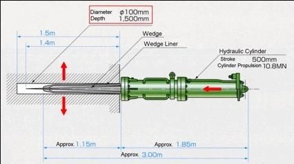 Portable Hand Held Rock Splitter for Concrete Demolition Work