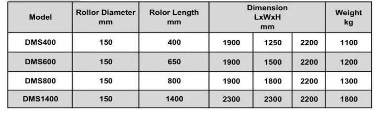 High Intensity Roller Type Magnetic Separator Drum Permanent Magnetic Separator for Sale