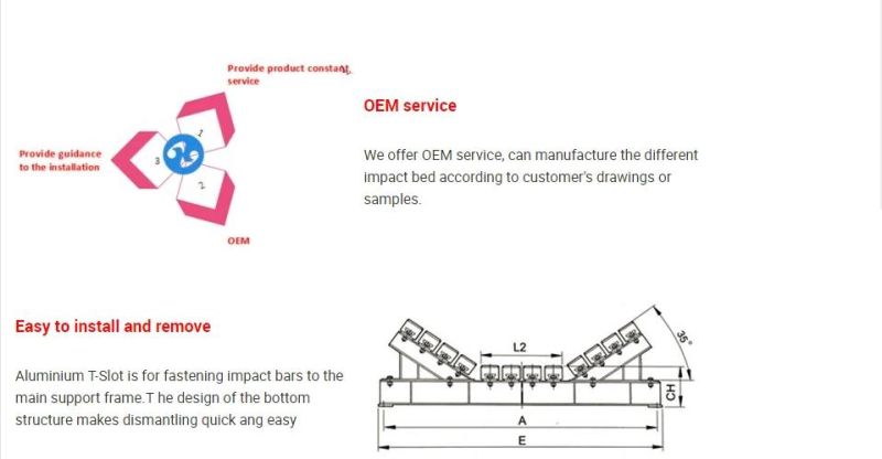 OEM Belt Conveyor Accessory High Impact Resistance Belt Conveyor Impact Bed