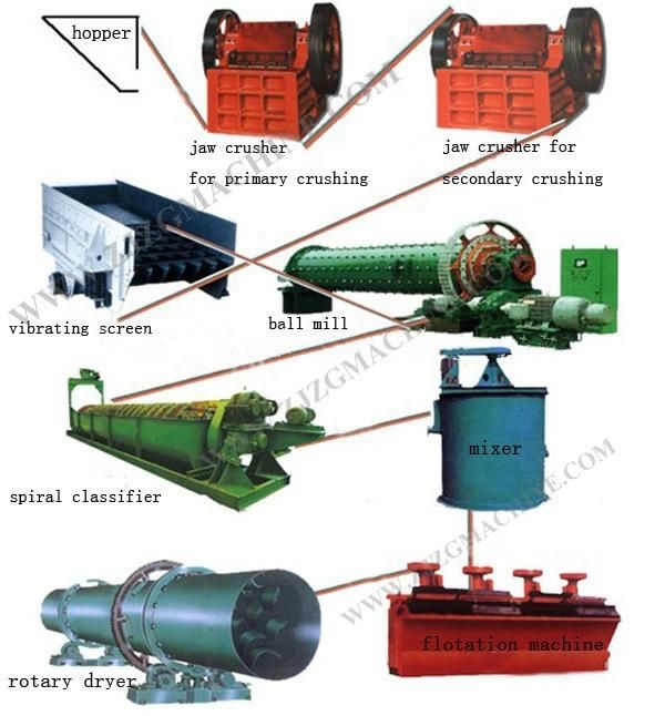 Mineral Processing Spiral Classifier Equipment for Gold, Copper Ore