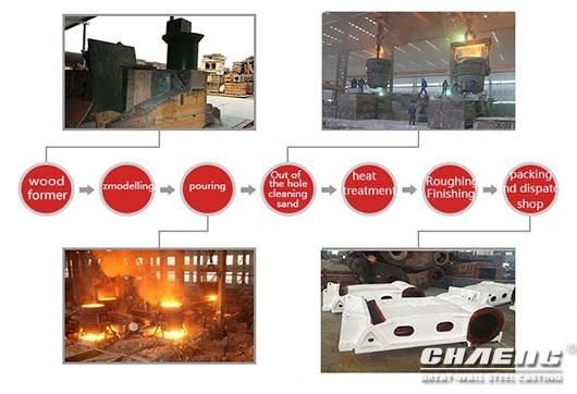 Steel Casting Jaw Crusher Machinery Spare Parts Jaw Plate