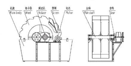 Gongyi Professional Wheel River Sand Washer for Sale