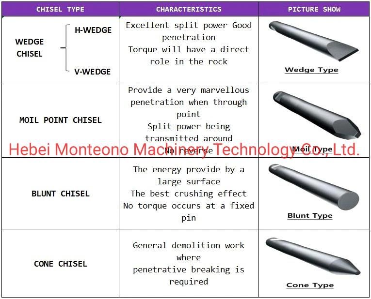 Power Tools Excavator Hydraulic Breaker Tools Chisel Miracle Model