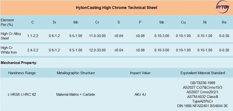 Impact Crusher Blow Bars Hammer Plate