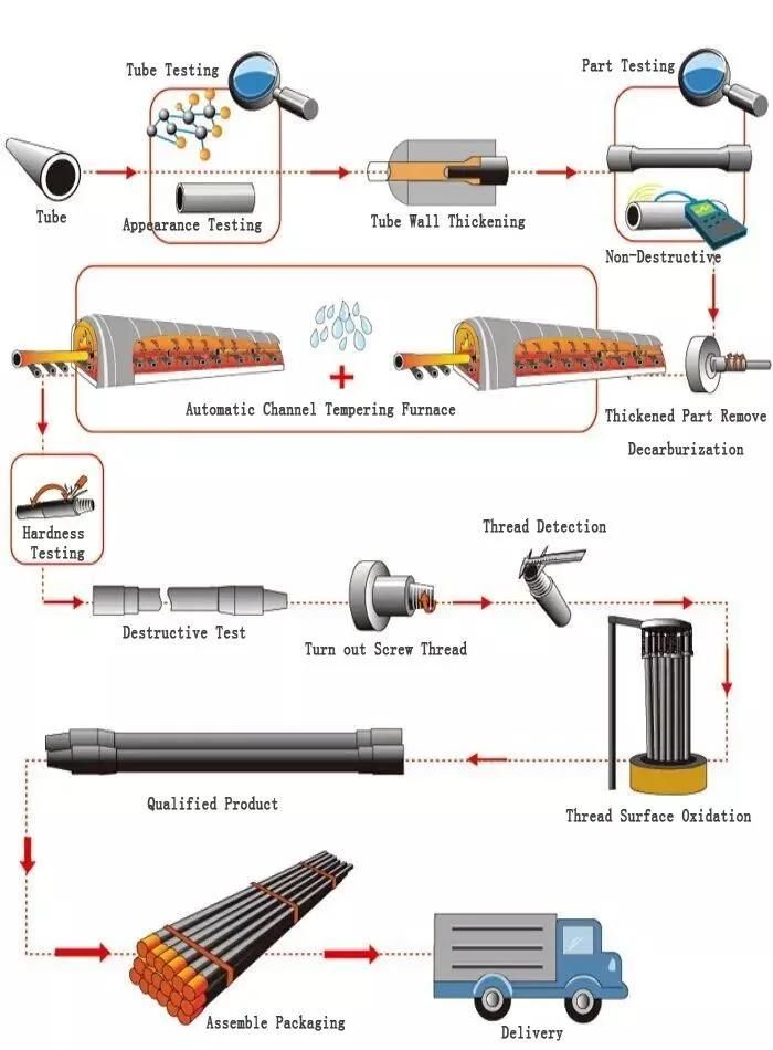 High Quality 8 Inch DTH Hammer