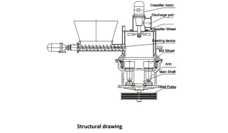 High Quality Ultra-Fine Mica Powder Grinding Machine