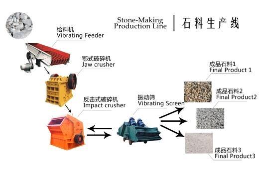 Factory 5% off Discount Mobile Stone / Aggregate / Gold / Copper / Sand Making Rock / Mining Limestone Impact Cone Roller Hammer Jaw Crusher