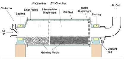 ISO Certification Mineral Ball Mill Grinding Machinery for Cooper Ore