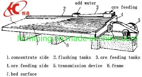 Gold Concentrator Separator