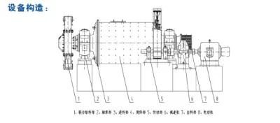 Good Performance Chinese Brand Overflow Rod Mill Price