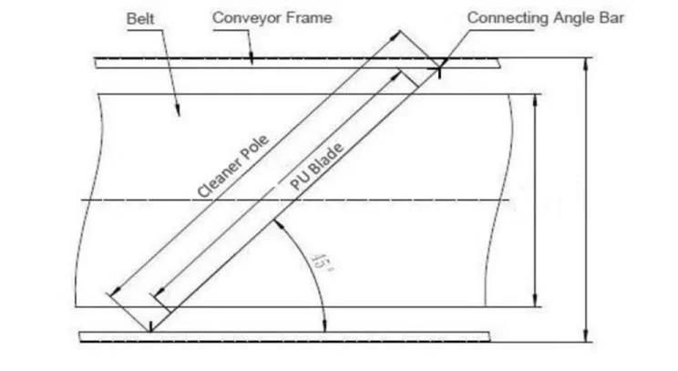 Bw1000mm Diagonal Plow Belt Cleaner of Conveyor Belt System