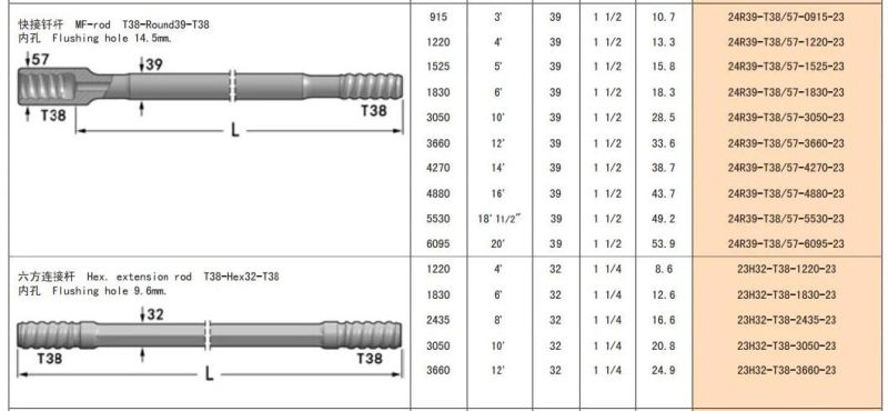 Hl38 Extension Drifter Speed Mf/mm Threaded Drill Steel Rod