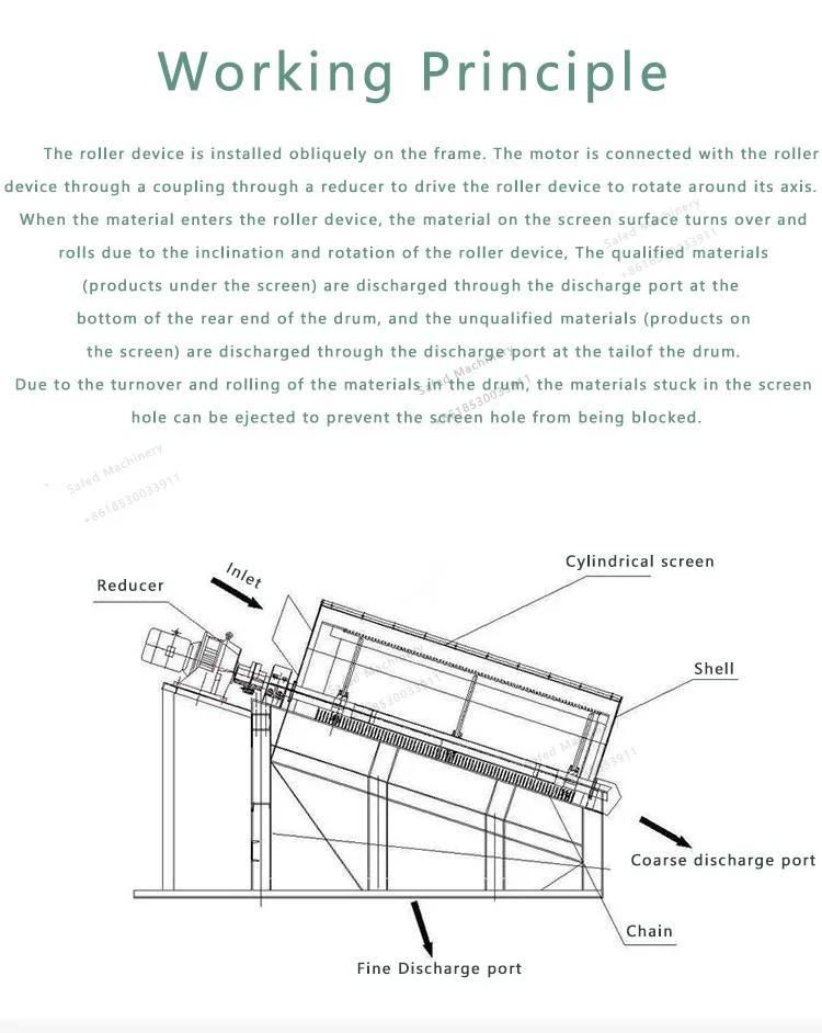 Old Waste Electronic Waste Eddy Current Separator Closed Shaftless Drum Screen Rotary Drum Screen Separator