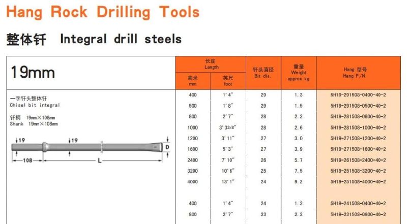 China Shank Drill Integral Drilling Chisel Bit