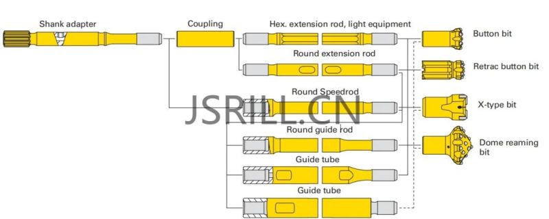 R25/R32/R38/T38/T45/T51/St58/Gt60/ED68/St68 Top Hammer DTH Drill Button Bit