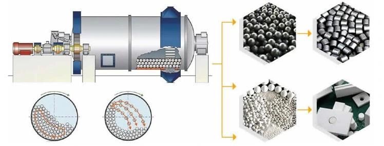 Dry Grinding Bauxite Ball Mill, Bauxite Ball Mill Machine