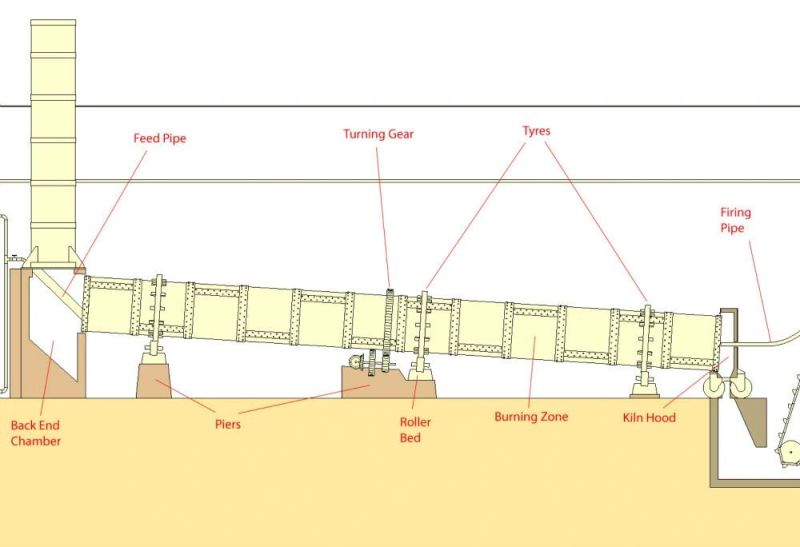 China Large Capacity Ceramic Sand Rotary Kiln