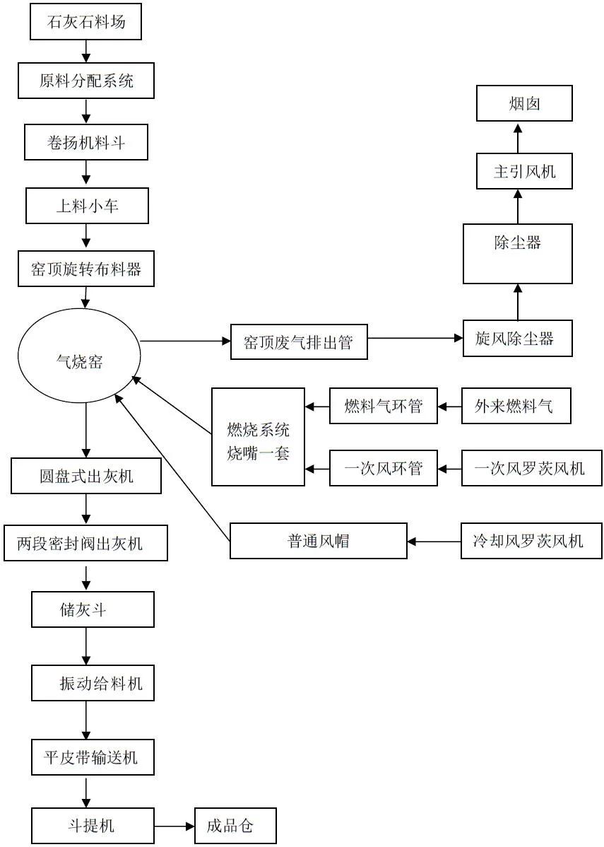 Vertical Shaft Kiln Machinery for Sintering Limestone